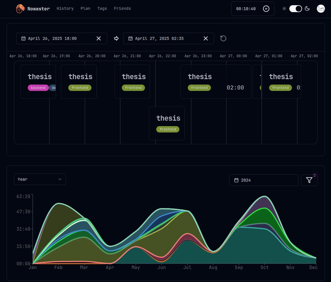 Time tracking dashboard